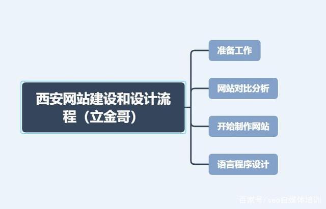西安网站制作:城市品牌的新名片